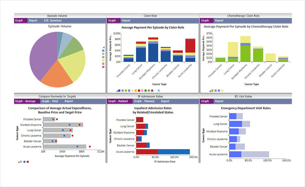 Capture of DataGen CMS value-based care program data and reports