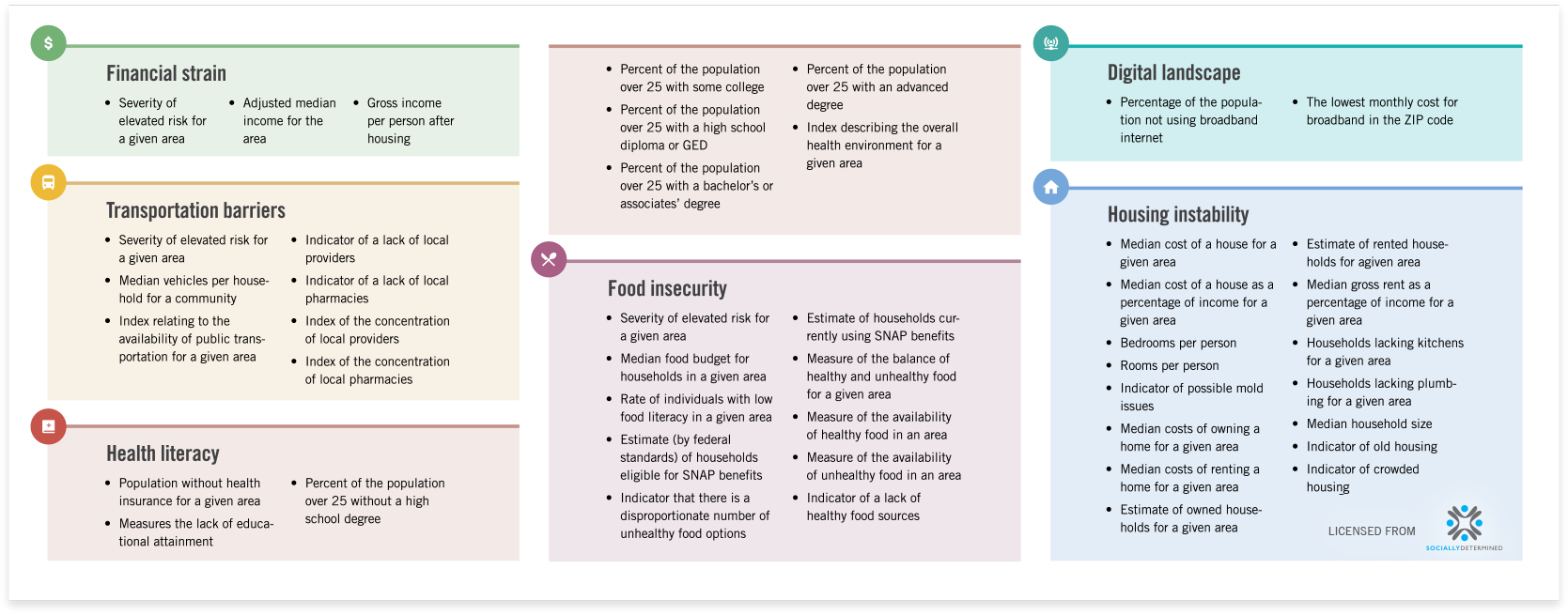 community-health-needs-assessment-datasets-reports-and-templates