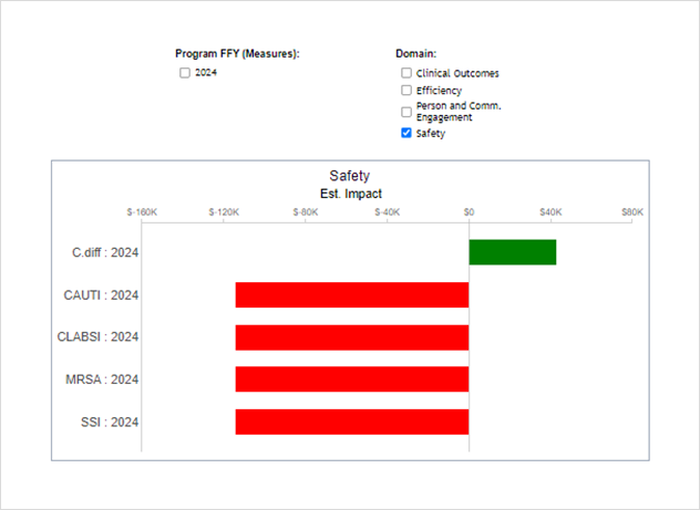 DataGen Medicare quality programs data